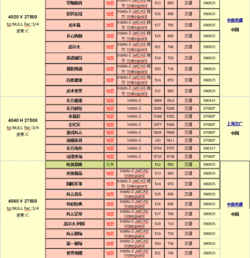 中星6bcctv1最新参数：中星6BCTV1参数速览