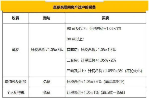 最新房屋过户费怎么算｜房屋过户税费计算新标准