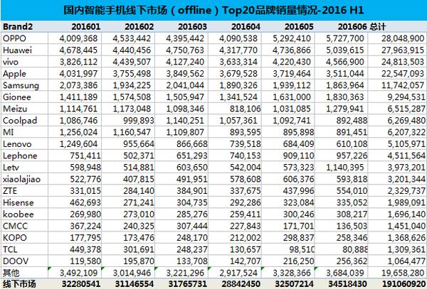 红米最新款手机2016款｜2016年红米旗舰新机速览