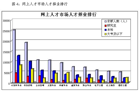 最新供求信息-最新市场资讯