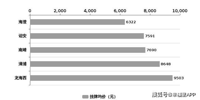 漳州房价最新动态-漳州楼市行情速递