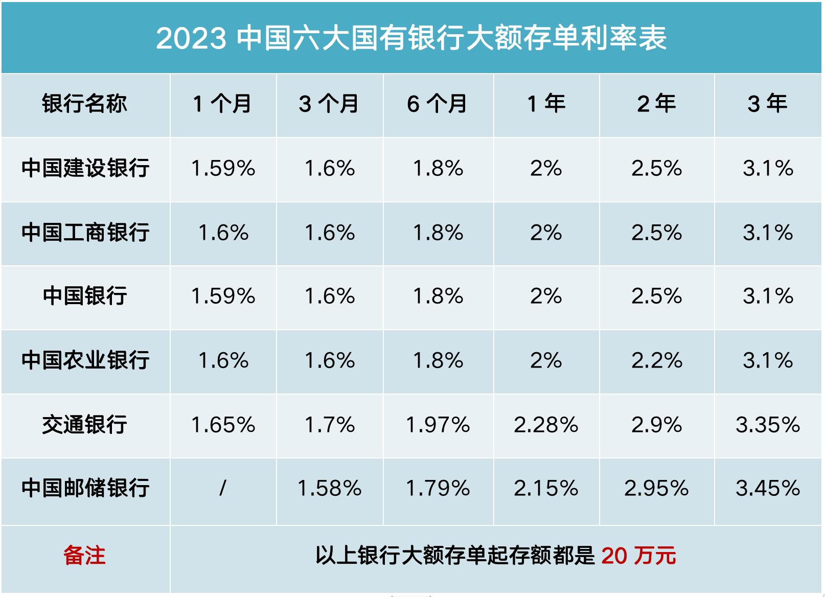 最新银行贷款利率表2017最新版｜2017年最新银行贷款利率一览表