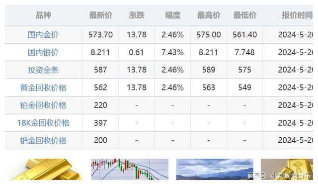 中国黄金金条最新报价-黄金金条实时行情一览