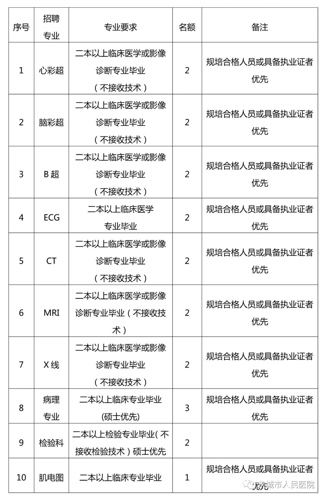 永城新城最新招聘职位，永城新城招聘信息速览