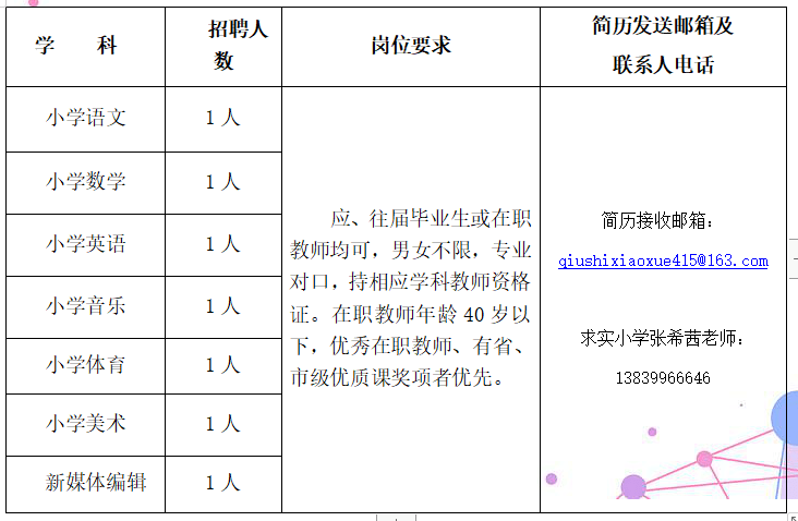 桂林最新小学教师招聘，桂林小学教师招聘信息发布