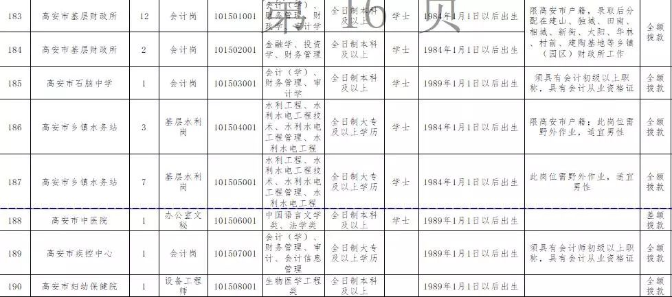 江西高安最新招聘信息，江西高安最新职位招募