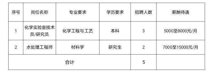 顺义林河招聘最新信息，顺义林河最新招聘资讯