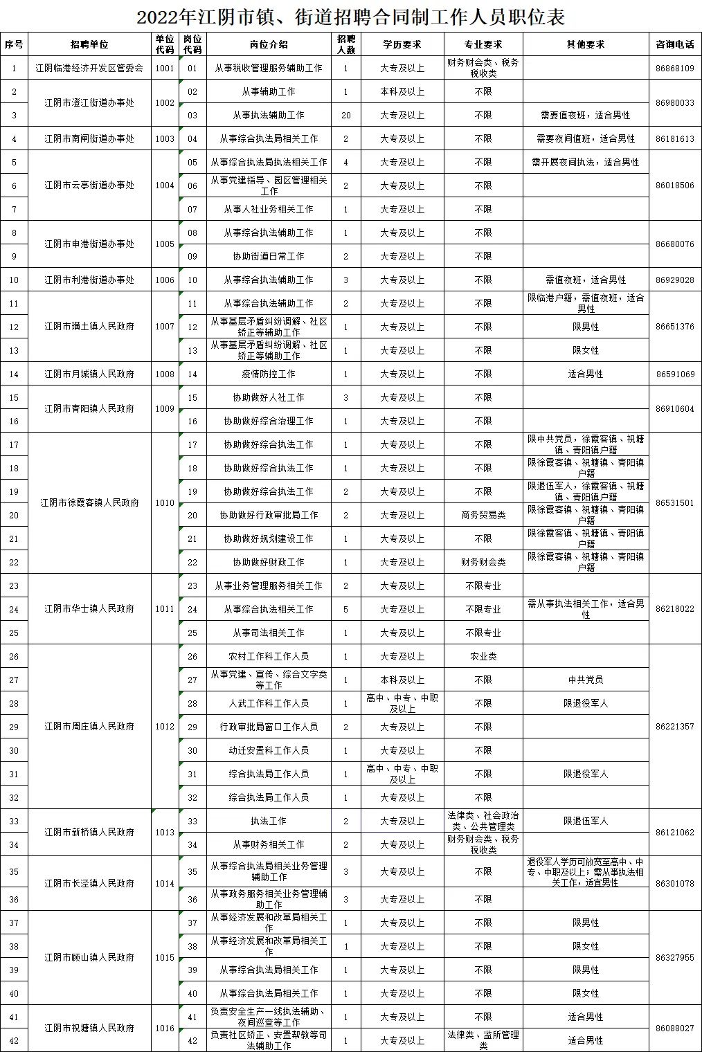 江阴小湖最新招聘，江阴小湖诚邀英才