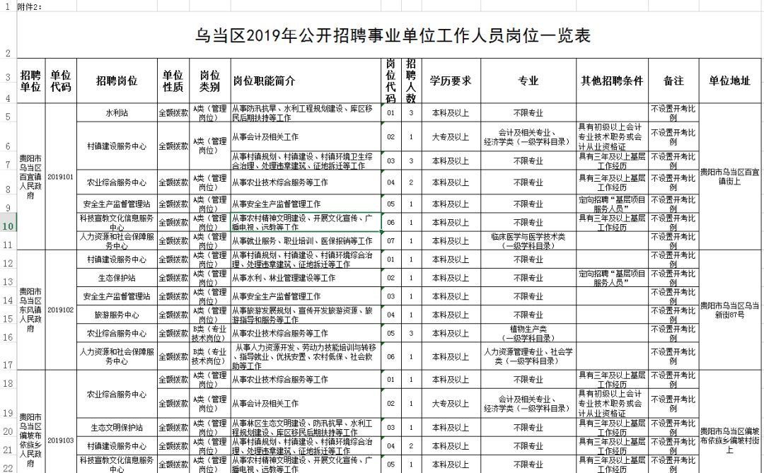 最新乌当区领导人物（乌当区高层新动态）