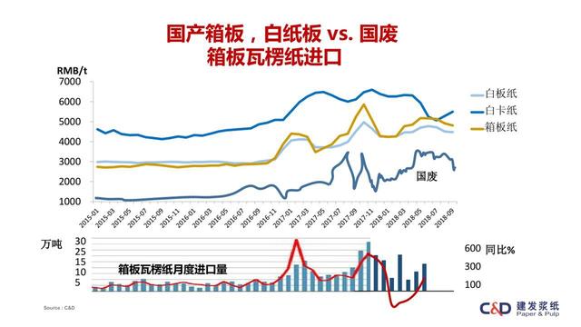 国际浆板最新价格查询,全球浆纸板价格速查