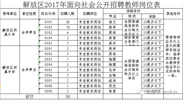 莱阳最新招聘信息普工-莱阳普工职位速递