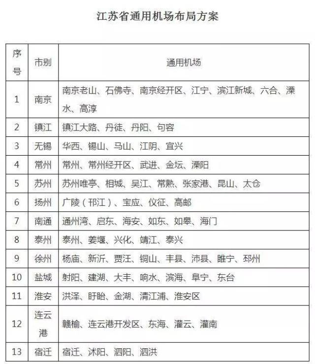 常州通用机场最新动态