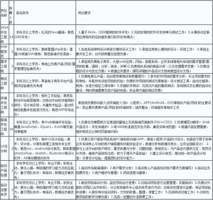 苏州电子厂直聘信息发布