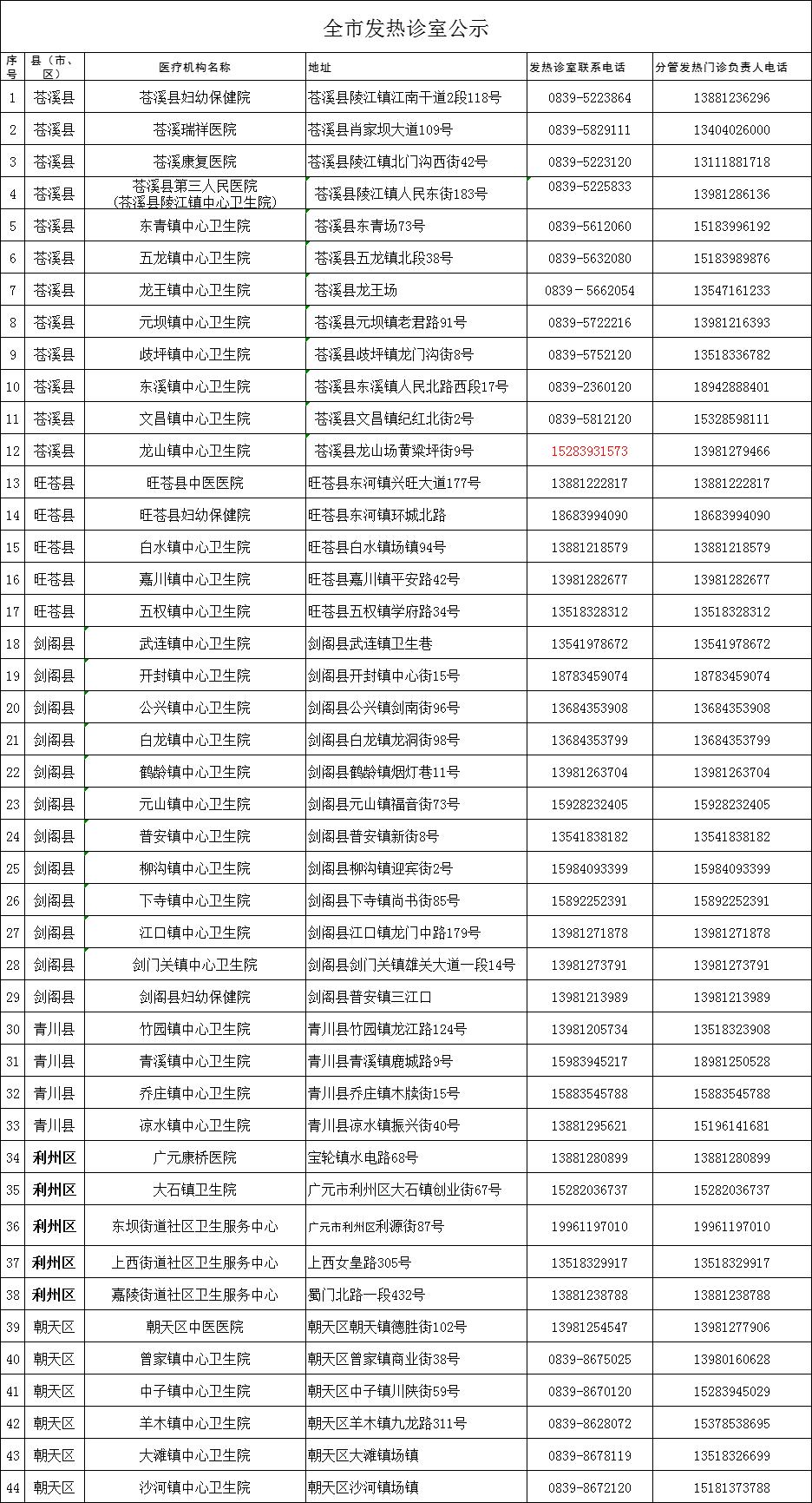 广元最新干部任前公示-广元干部任前公示揭晓