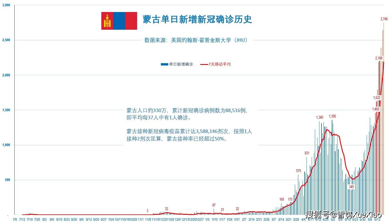 直击简析 第117页