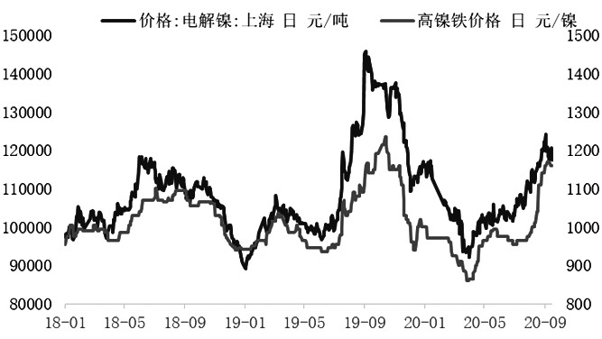 电解镍板最新价格｜镍板电解价最新行情