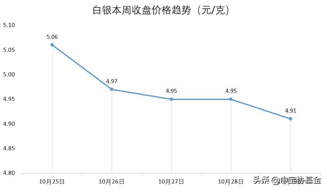 最新A股市场动态解析