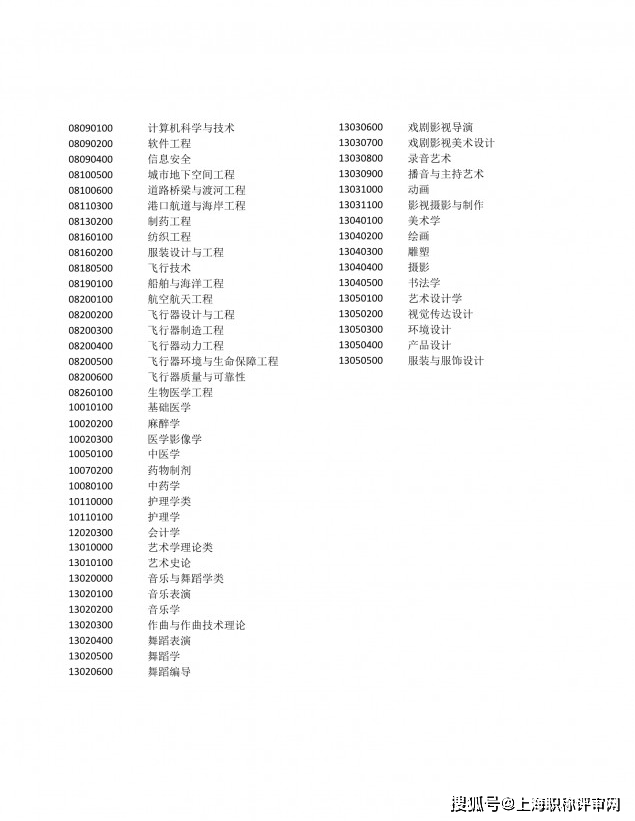 上海户籍政策最新动态揭晓