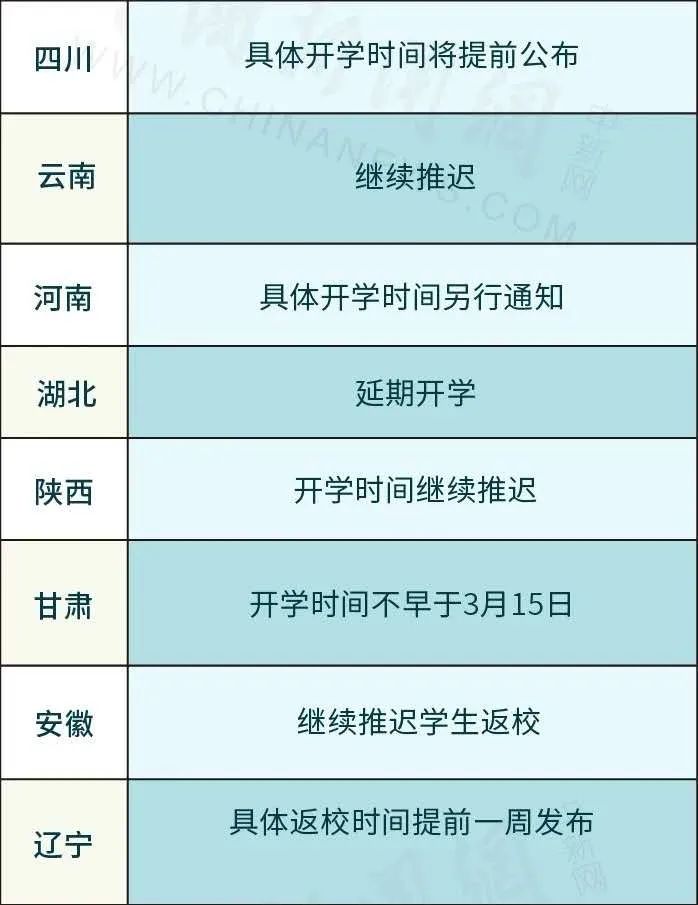 全球病例最新统计数据汇总