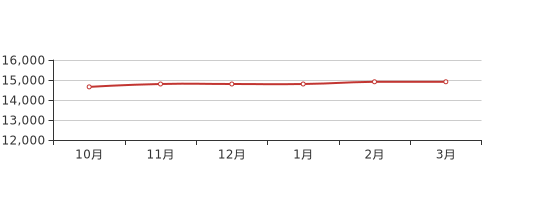 燕郊新房市场喜讯连连，最新房价亮点纷呈