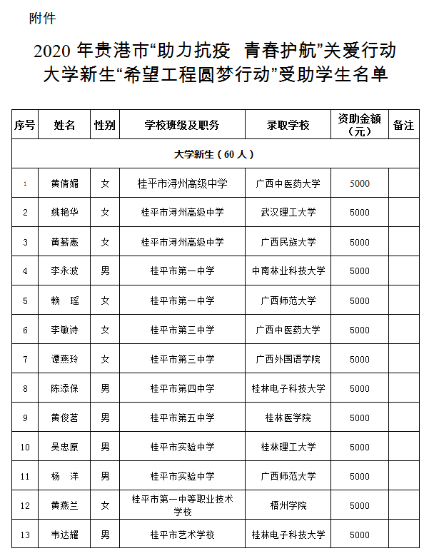 新生希望：死刑犯最新关怀动态