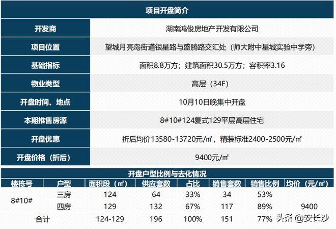 长沙康桥悦城资讯速递