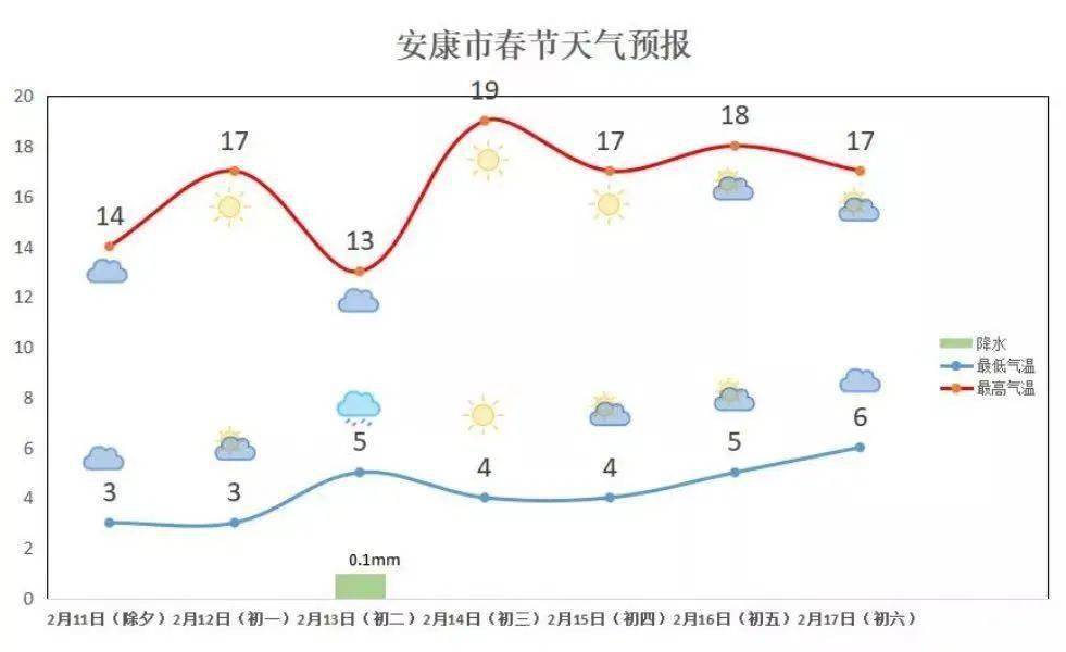 安康实时天气速报