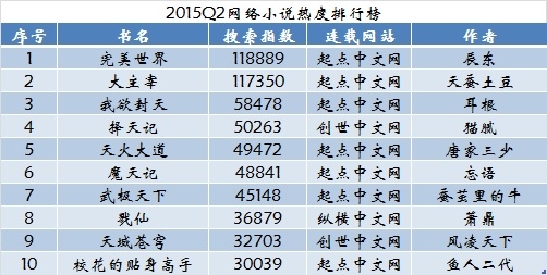 探寻佳作：精选当下最受欢迎的网络小说盛宴