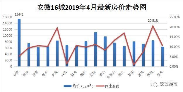 合肥楼市新动态盘点