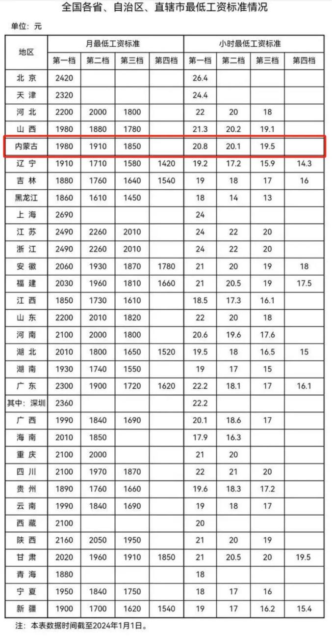 2024年度薪资调整最新公告