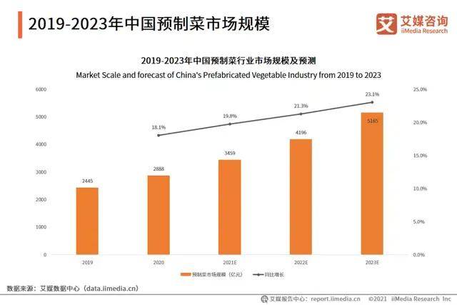 “现代农业创收新机遇”