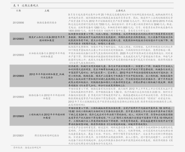 山西鸡蛋市场实时动态