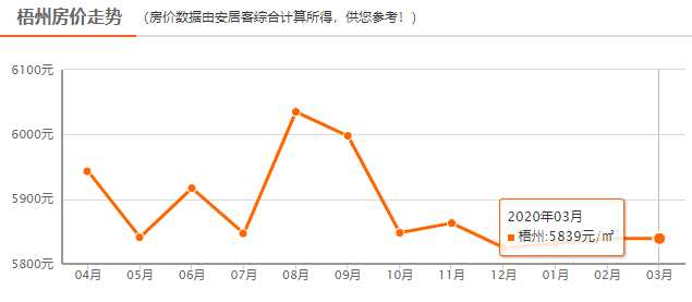 2025年广西容县房地产市场最新房价走势解析