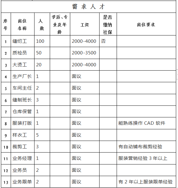 禹城最新招聘资讯：每日8小时工作制岗位汇总