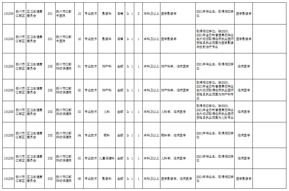 郑州最新保安职位招聘资讯汇总