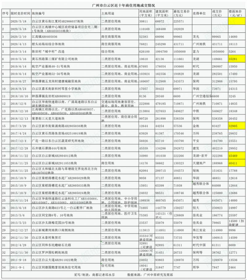 黄石市最新房地产市场行情揭秘：房价动态一览