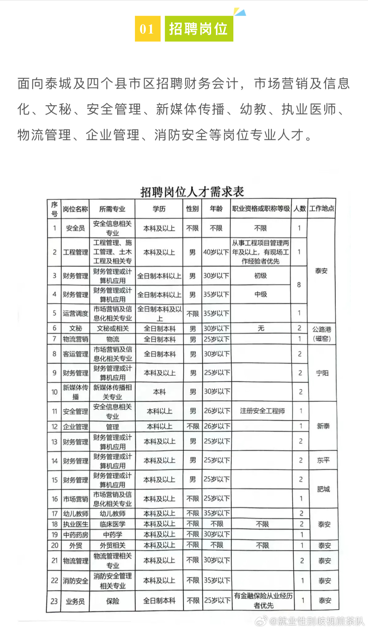 今日新密地区新鲜出炉的招聘资讯汇总