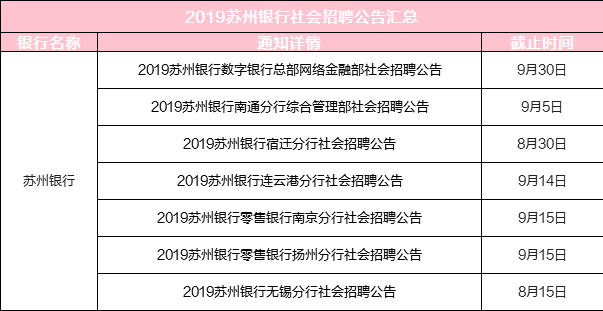 太原地区最新一期厨师职位招聘汇总攻略