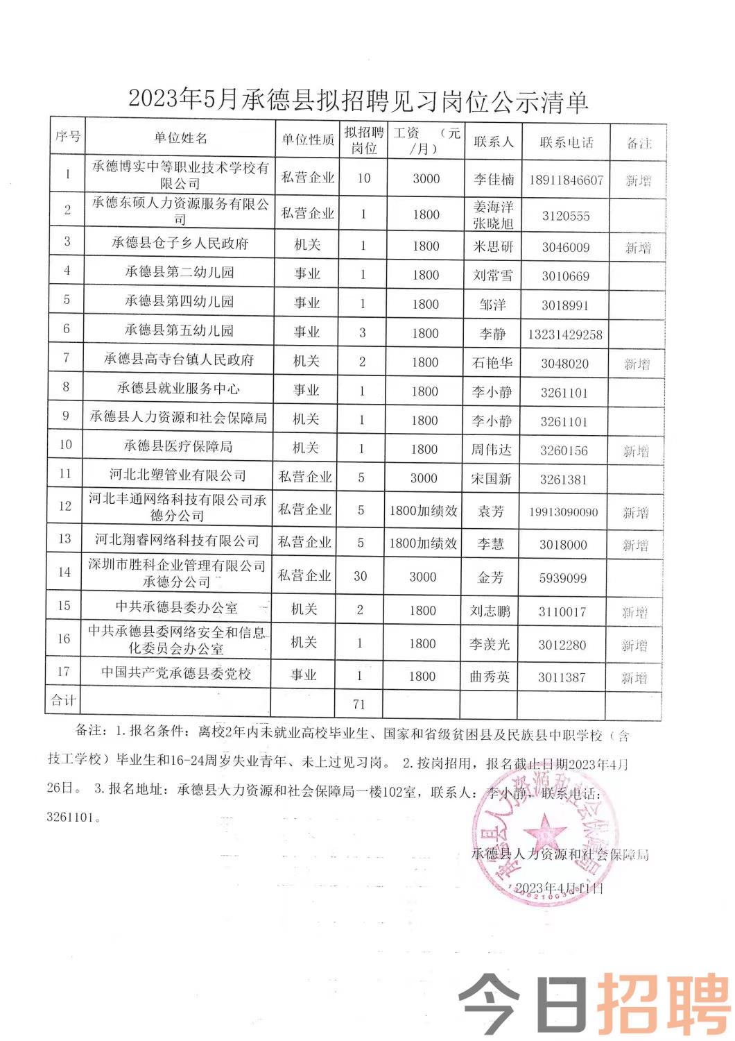 承德双滦地区今日新鲜出炉的招聘信息汇总