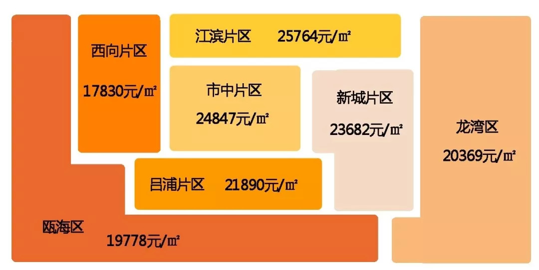 菏泽万象城最新房产均价及动态行情一览