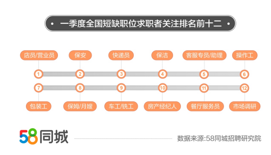 透视盘点 第18页