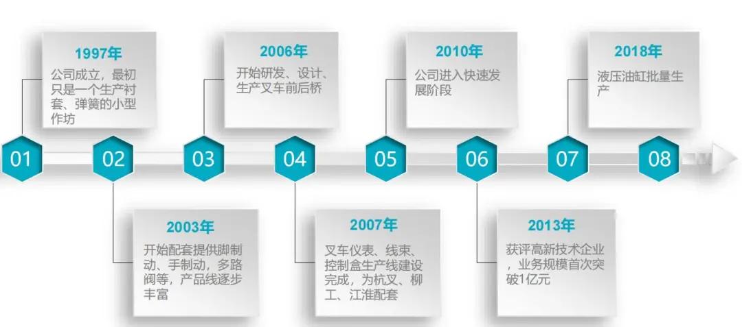 滁州地区最新招聘信息：热聘叉车操作能手岗位！