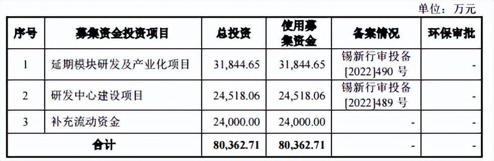 瑞达金源最新动态揭晓，揭秘投资新动向